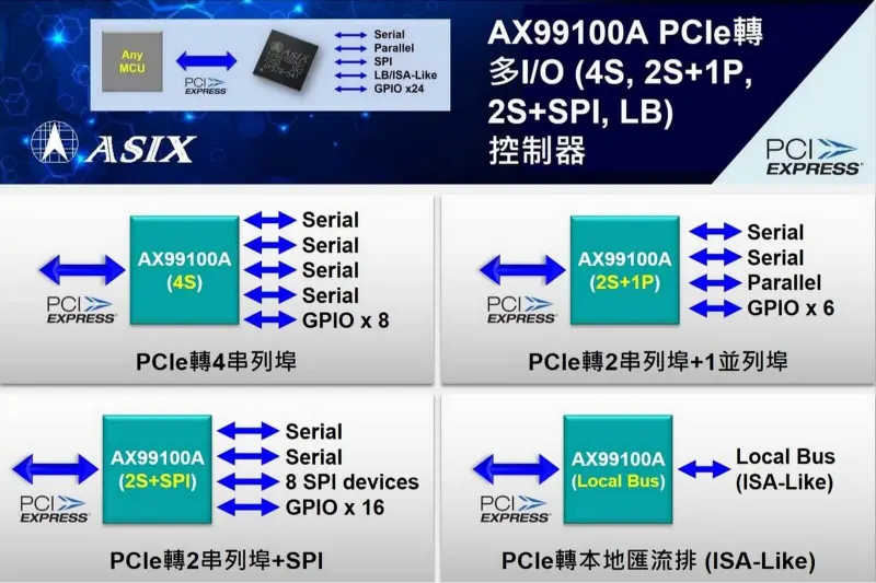 亞信電子推出新一代PCIe轉多IO控制器